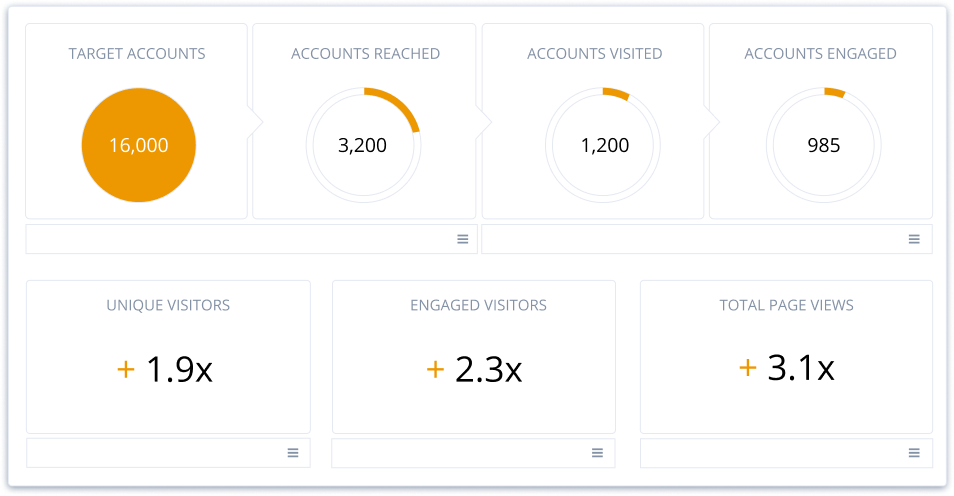 Account Based Dashboard Graphic