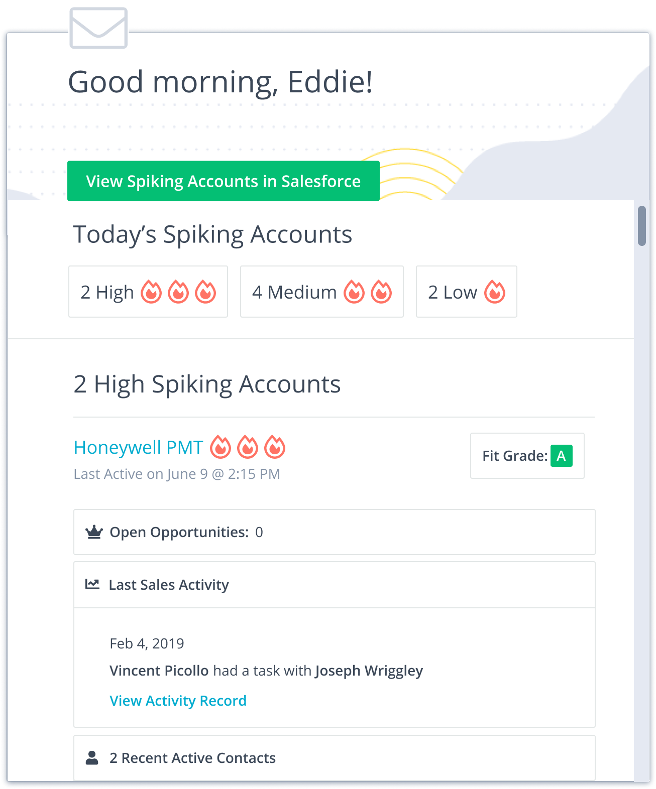Sales Insights Example