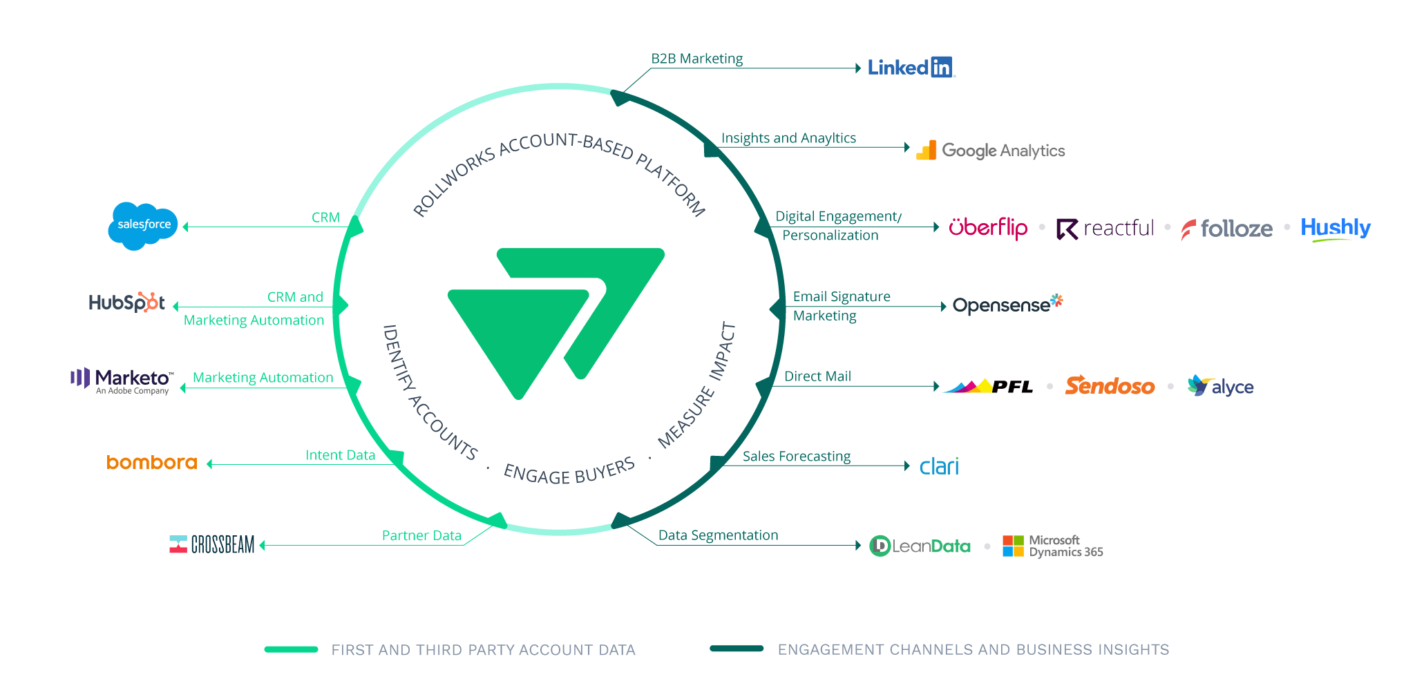 Partner Ecosystem