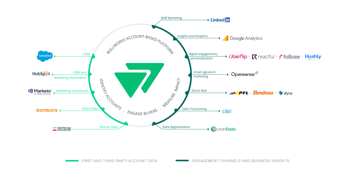 Partner Ecosystem